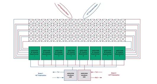 為何毫米波需要采用不同的DPD方法？如何量化其值？